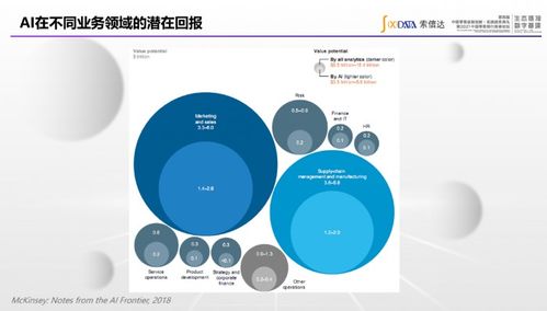 前沿對(duì)話 索信達(dá)控股領(lǐng)銜推動(dòng)金融行業(yè)人工智能應(yīng)用標(biāo)準(zhǔn)落地