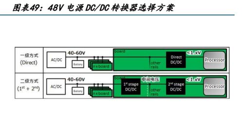 電子行業(yè)專題報(bào)告 人工智能加速發(fā)展，電子通信硬件迎來(lái)發(fā)展新機(jī)遇