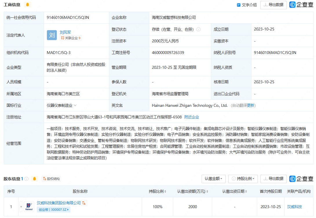 漢威科技成立智感科技新公司，布局集成電路與人工智能集成服務(wù)