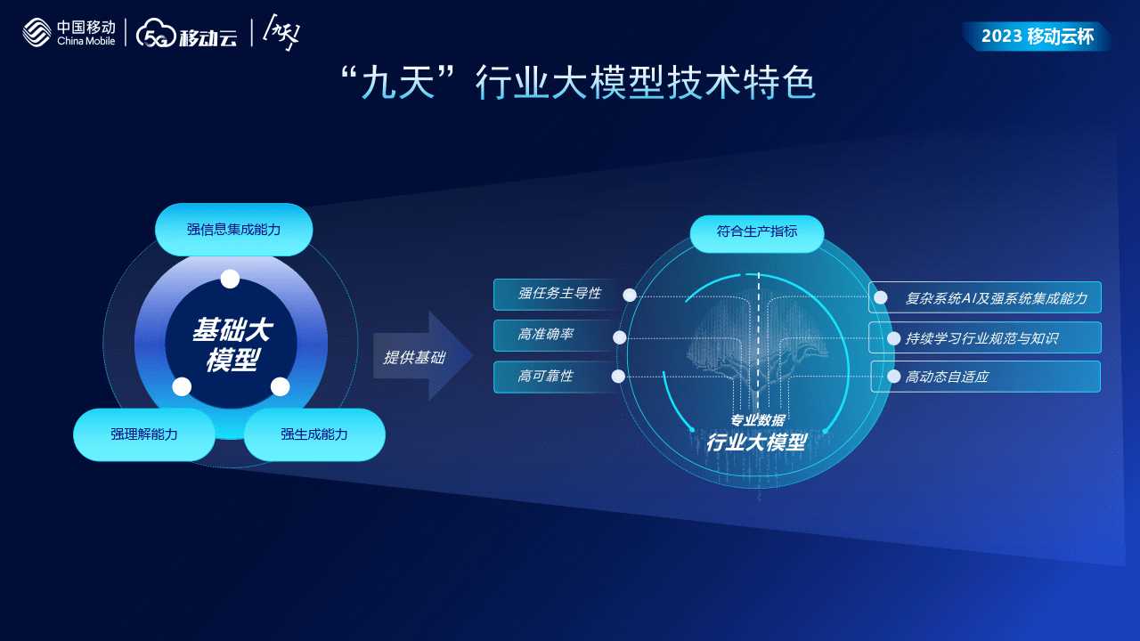 善智者，動(dòng)于九天之上 人工智能行業(yè)應(yīng)用系統(tǒng)集成服務(wù)報(bào)告