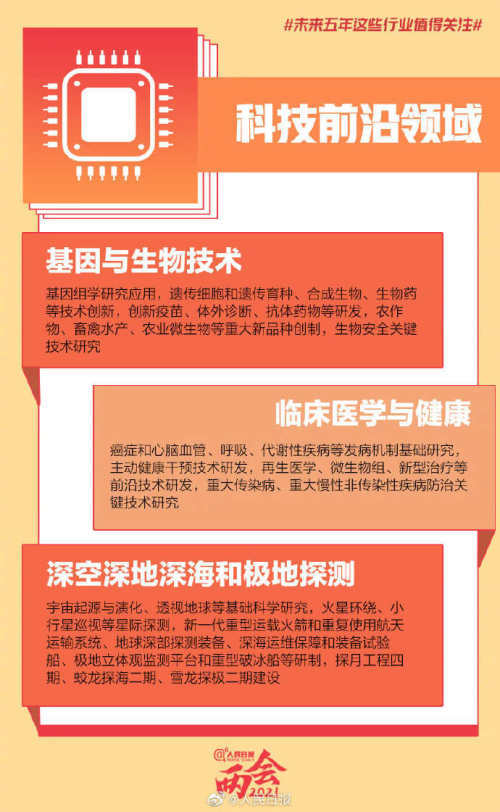 聚焦未來(lái)五年 人工智能與集成電路雙重驅(qū)動(dòng)下的行業(yè)變革