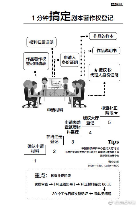 編劇保護劇本5點須知