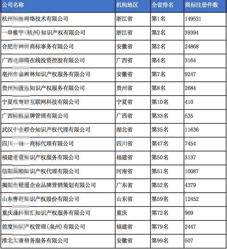 ePower賦能20+合作伙伴成為當(dāng)?shù)厣虡酥a(chǎn)行業(yè)頭部機構(gòu) 版權(quán)代理的破局之道